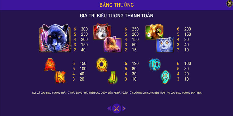 tỷ lệ thưởng Báo Vàng